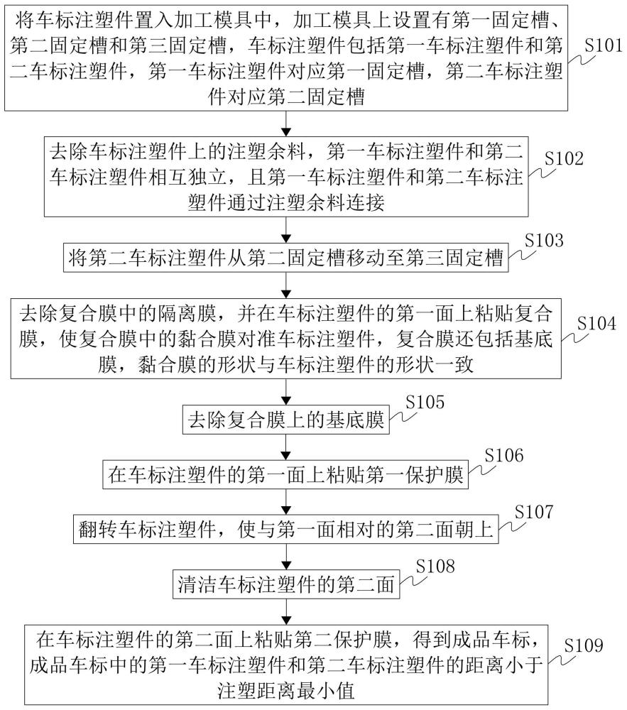 一種車標(biāo)加工方法和系統(tǒng)與流程