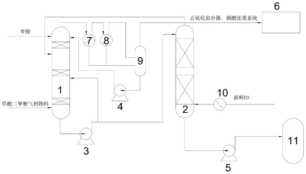 一種回收亞硝酸甲酯氣體并提純草酸二甲酯系統(tǒng)的制作方法