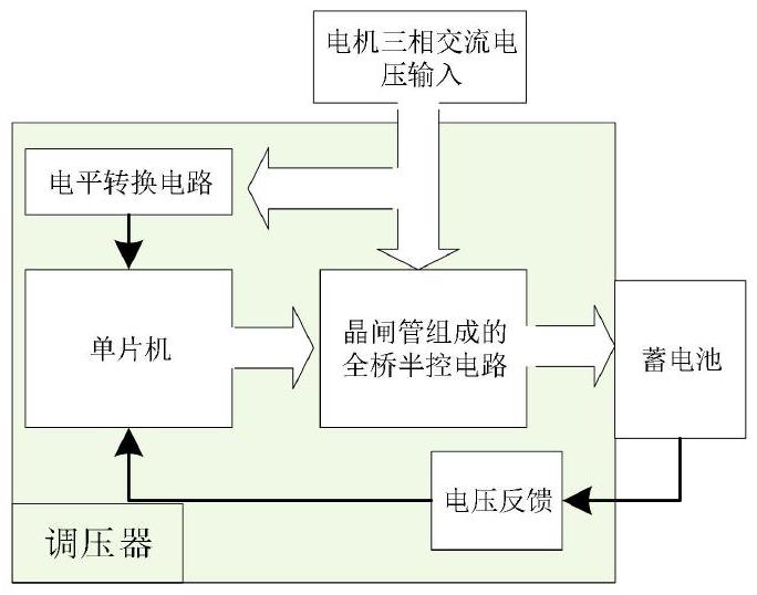 一種摩托車開關(guān)式調(diào)壓器的控制方法與流程