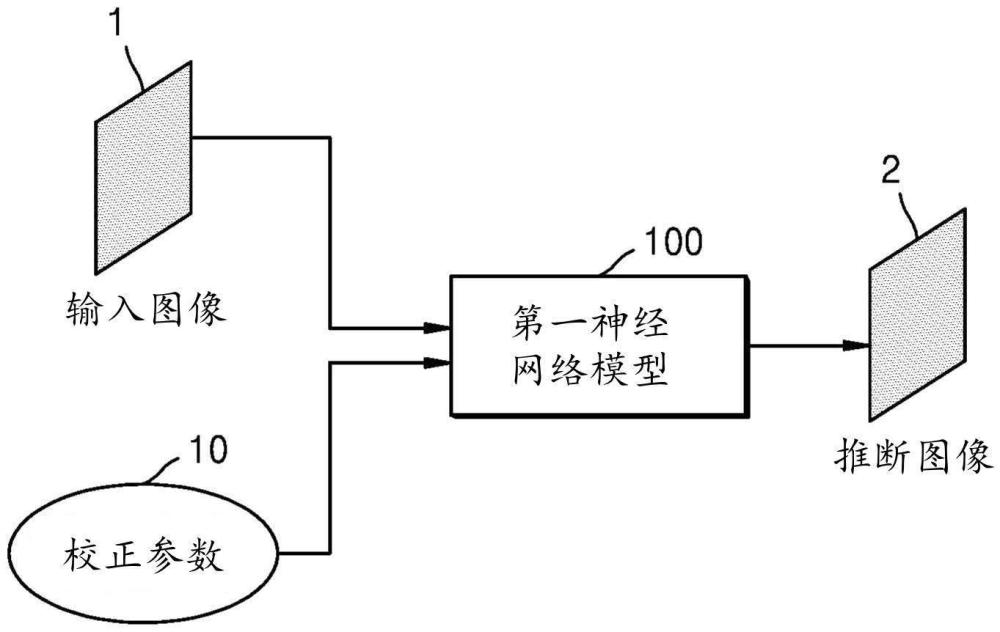 使用神經(jīng)網(wǎng)絡(luò)模型校正圖像的方法及執(zhí)行用于圖像校正的神經(jīng)網(wǎng)絡(luò)模型的計(jì)算設(shè)備與流程