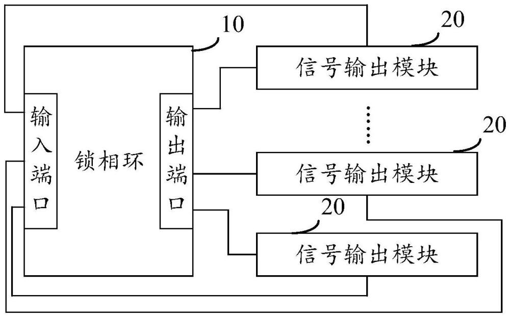 一種多通道時鐘信號輸出電路的制作方法