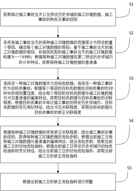 一種全天候道路施工安全預(yù)警裝置的制作方法