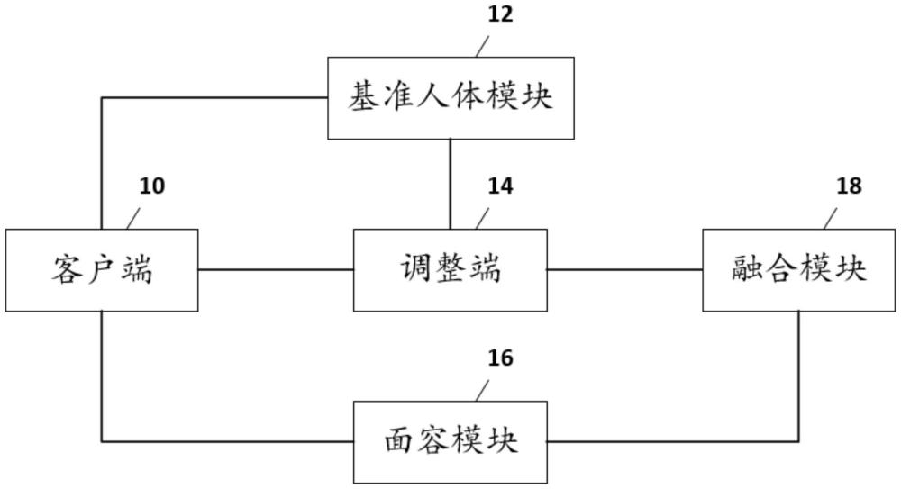 一種基于人體特征的用戶可調(diào)整真實人體模擬系統(tǒng)及方法與流程