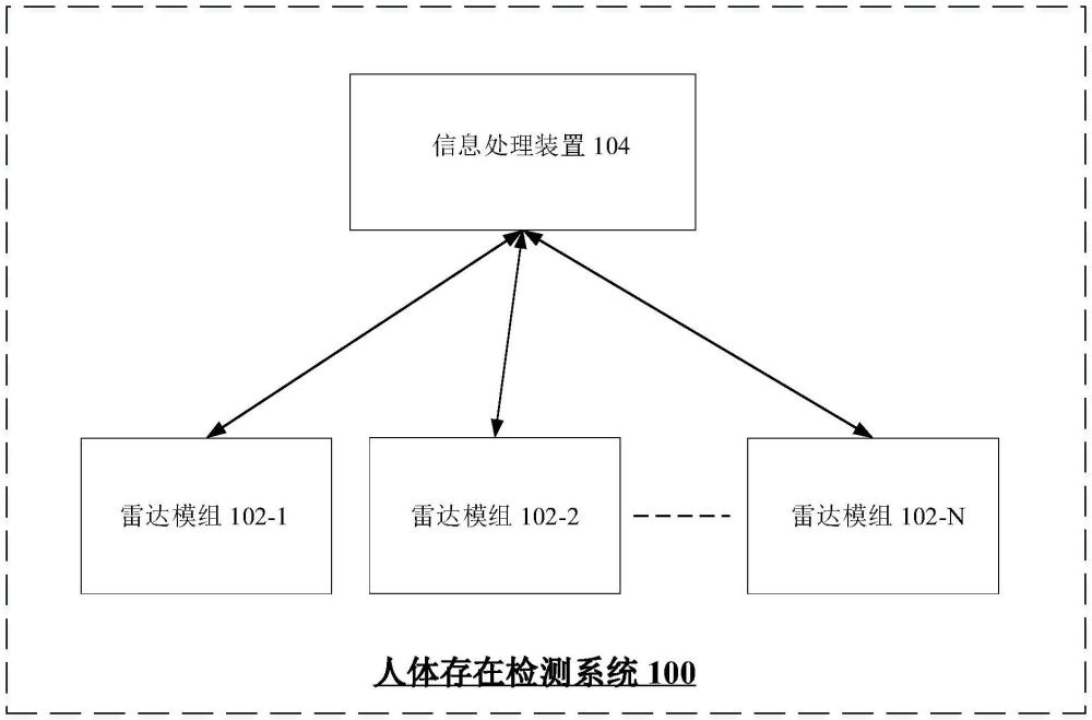 人體存在檢測系統(tǒng)和方法與流程