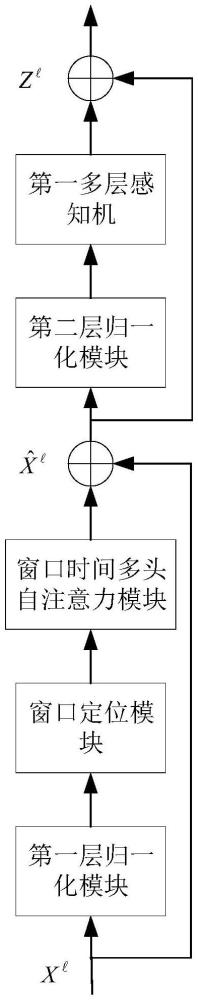 局部語義增強(qiáng)編碼器、窗口語義增強(qiáng)Transformer塊、航拍視頻分類模型及方法與流程