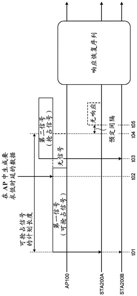 WLAN中的搶占的制作方法