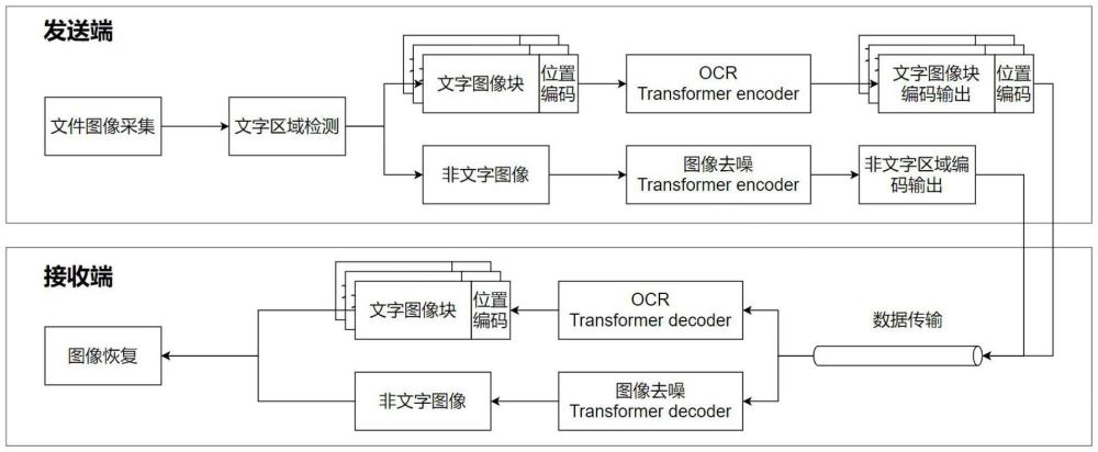 一種基于Transformer的文件加密傳輸方法與流程