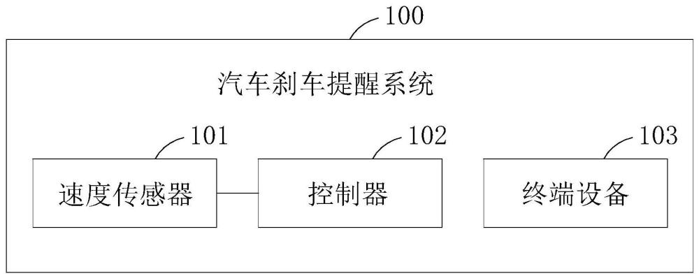 汽車剎車提醒系統(tǒng)及方法與流程