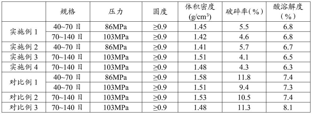 利用含油污泥制備的高強(qiáng)度壓裂支撐劑及其制備方法與流程