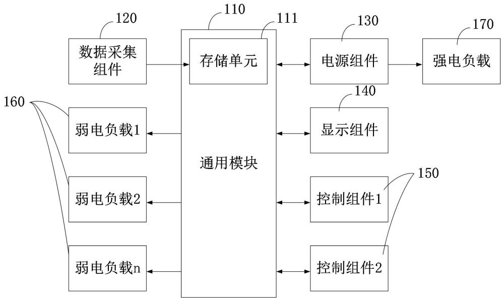 洗碗機設備控制系統(tǒng)、方法、裝置以及洗碗機設備與流程