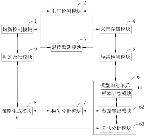 一種用于動(dòng)態(tài)均衡的串聯(lián)電池組電壓檢測(cè)裝置及檢測(cè)方法與流程