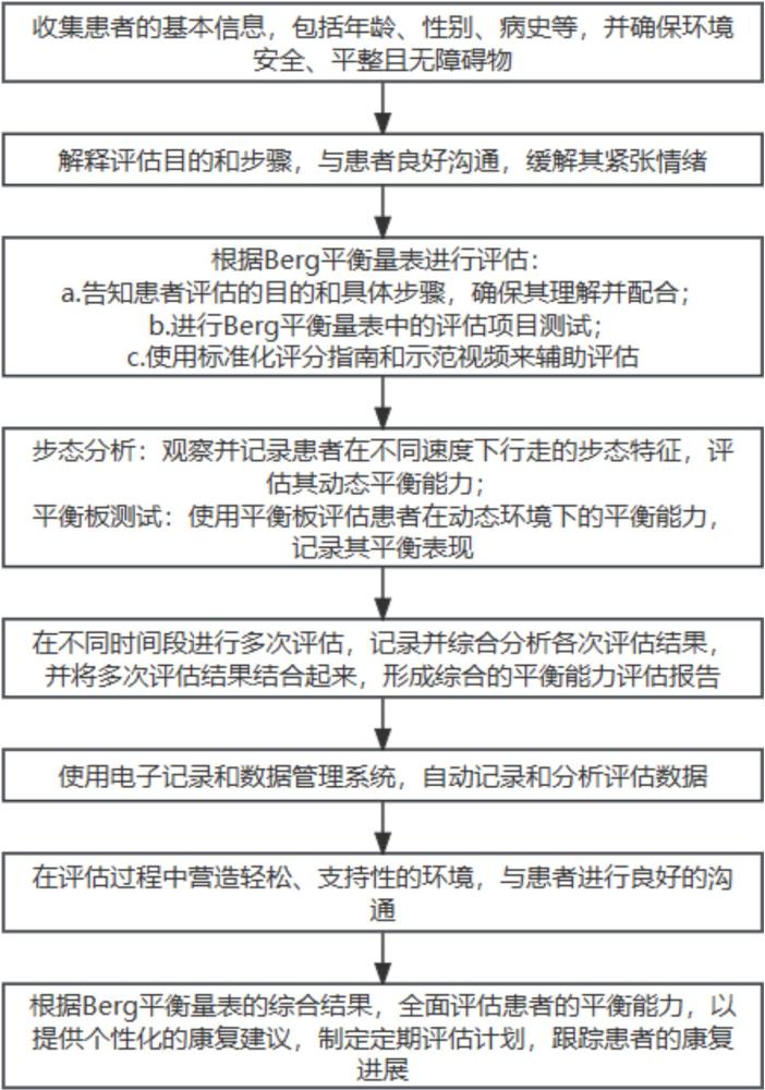 一種基于互聯(lián)網(wǎng)醫(yī)院評估患者站立平衡能力的方法