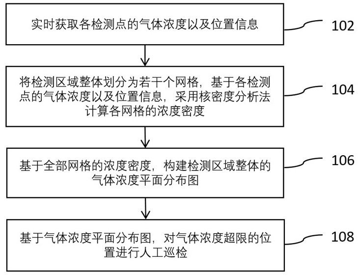 一種危險(xiǎn)作業(yè)場(chǎng)所的氣體檢測(cè)方法及系統(tǒng)與流程