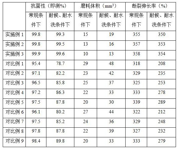 一種3D打印材料、制備方法及其在鞋材中的應用與流程