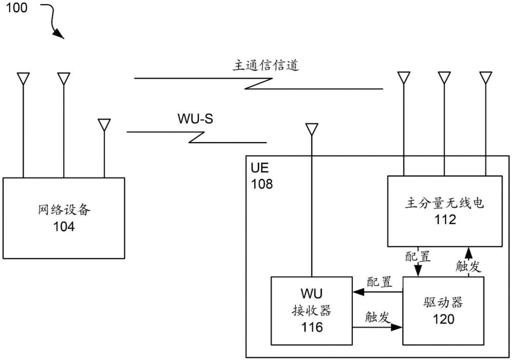 用于多音調(diào)、多頻率喚醒信令的喚醒時(shí)機(jī)的制作方法