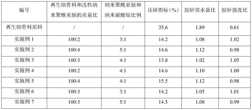 一種改性混凝土再生細骨料及其制備方法