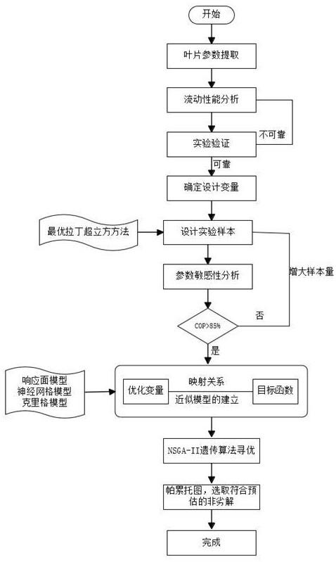 基于遺傳算法的充電樁軸流風(fēng)機葉片參數(shù)優(yōu)化方法