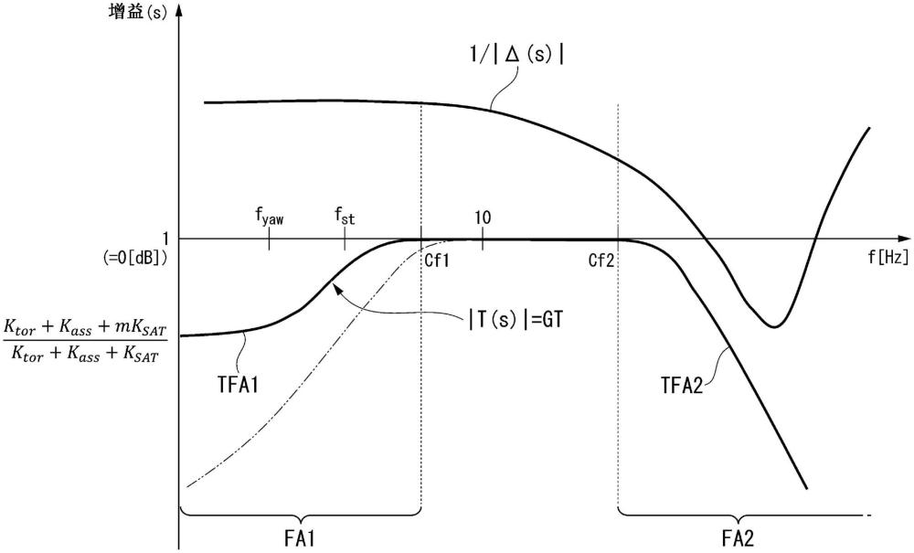 控制裝置、電動(dòng)助力轉(zhuǎn)向裝置以及驅(qū)動(dòng)裝置的制作方法