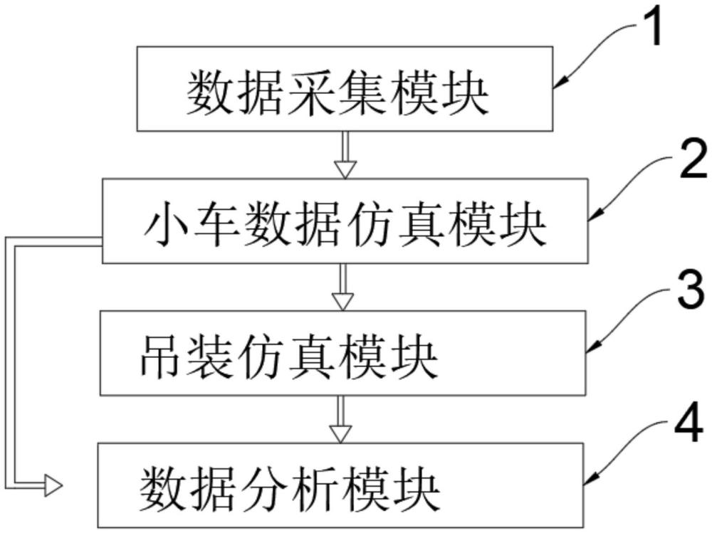 一種基于BIM技術(shù)仿真模擬的起重機(jī)小車及吊裝工法的制作方法