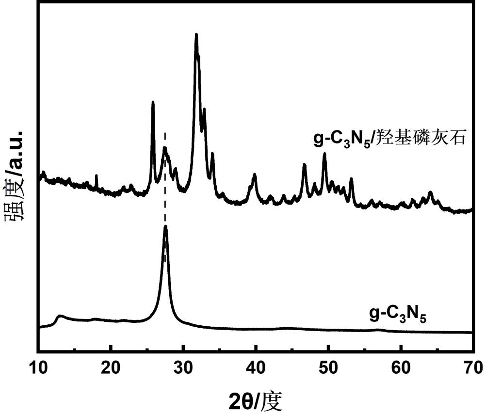 一種g-C3N5改性的納米羥基磷灰石材料及其制備方法與應(yīng)用