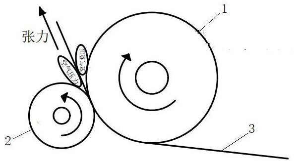 加工減少膜面與輥面之間空氣負(fù)壓強張力拉伸輥的方法與流程
