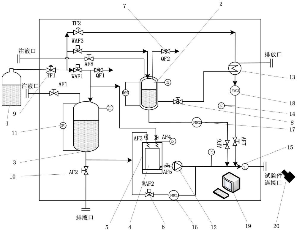 一種適用于主動發(fā)汗冷卻地面試驗(yàn)的系統(tǒng)和工作方法與流程