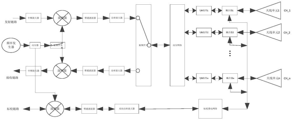 一種內(nèi)置標校網(wǎng)絡的有源相控陣天線裝置及標校方法與流程