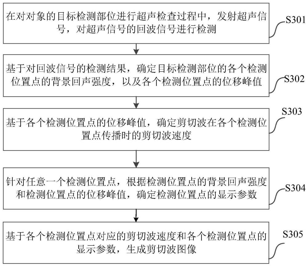 一種剪切波圖像生成方法、裝置及超聲設(shè)備與流程