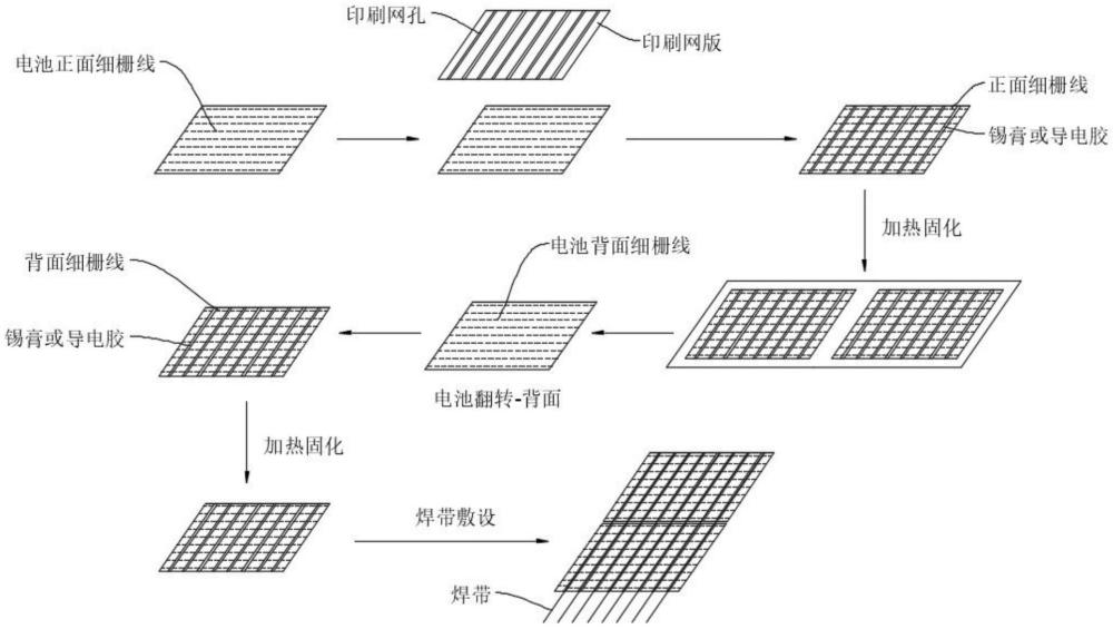 一種無(wú)主柵電池焊接方法與流程