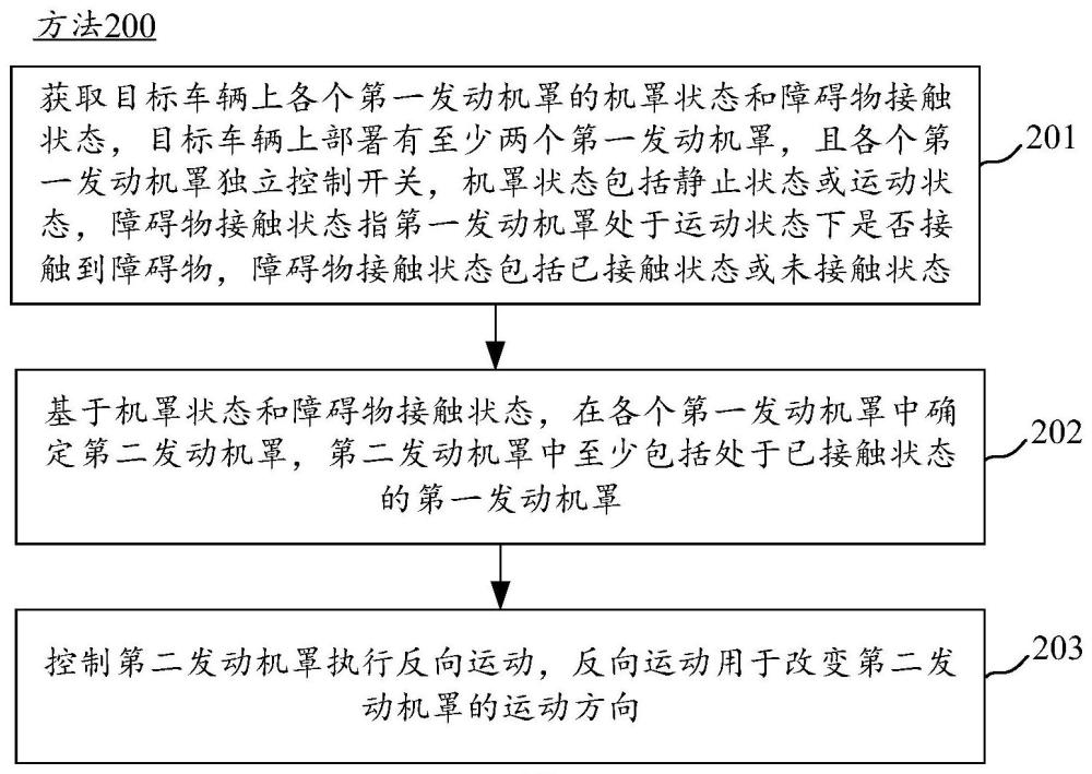 發(fā)動機罩控制方法、裝置、車輛及存儲介質(zhì)與流程