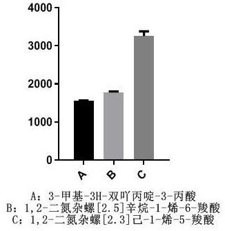 一種雙吖丙啶類(lèi)化合物基底及其制備方法和應(yīng)用