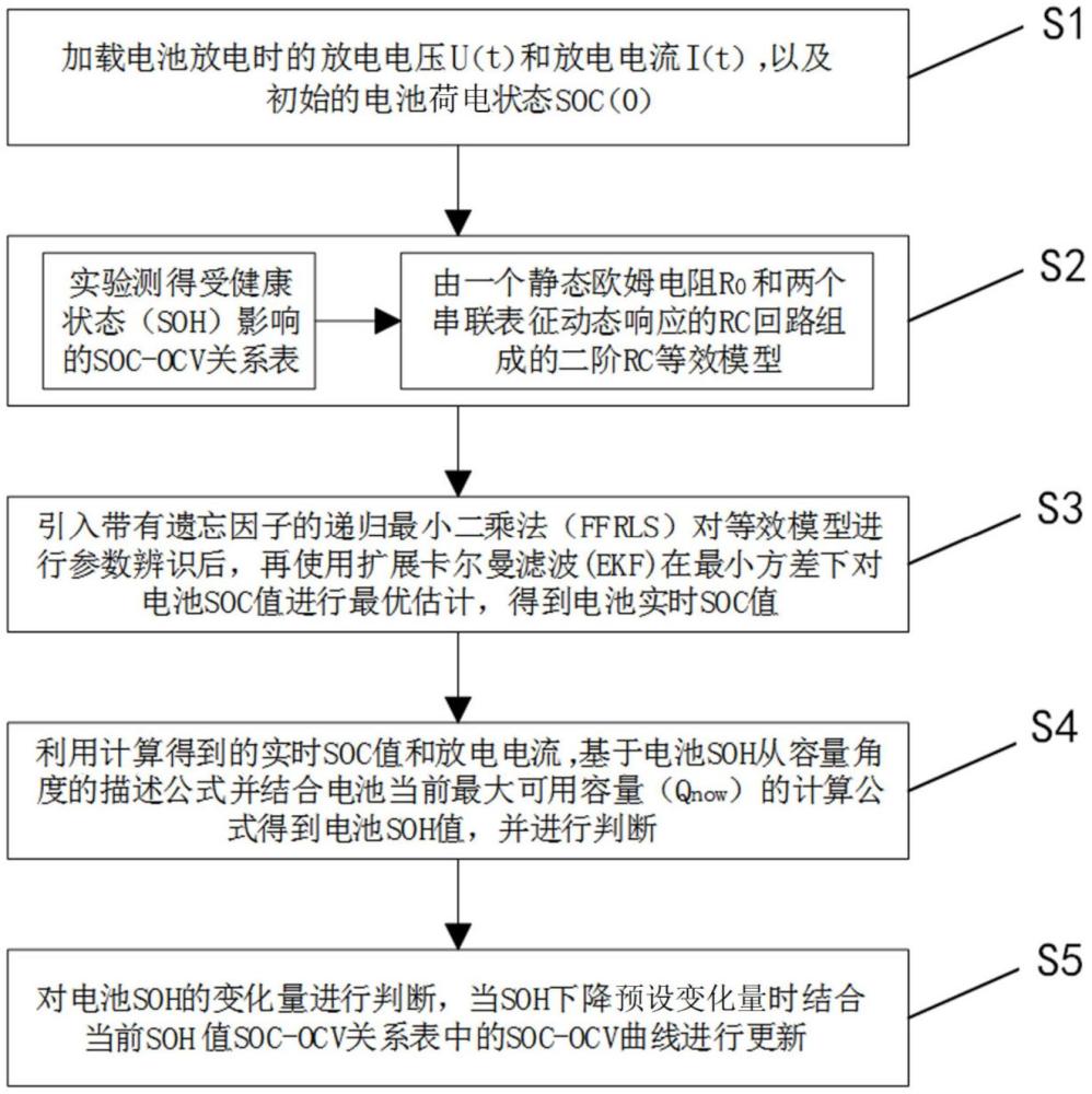 老化電池狀態(tài)協(xié)同估計方法及系統(tǒng)與流程