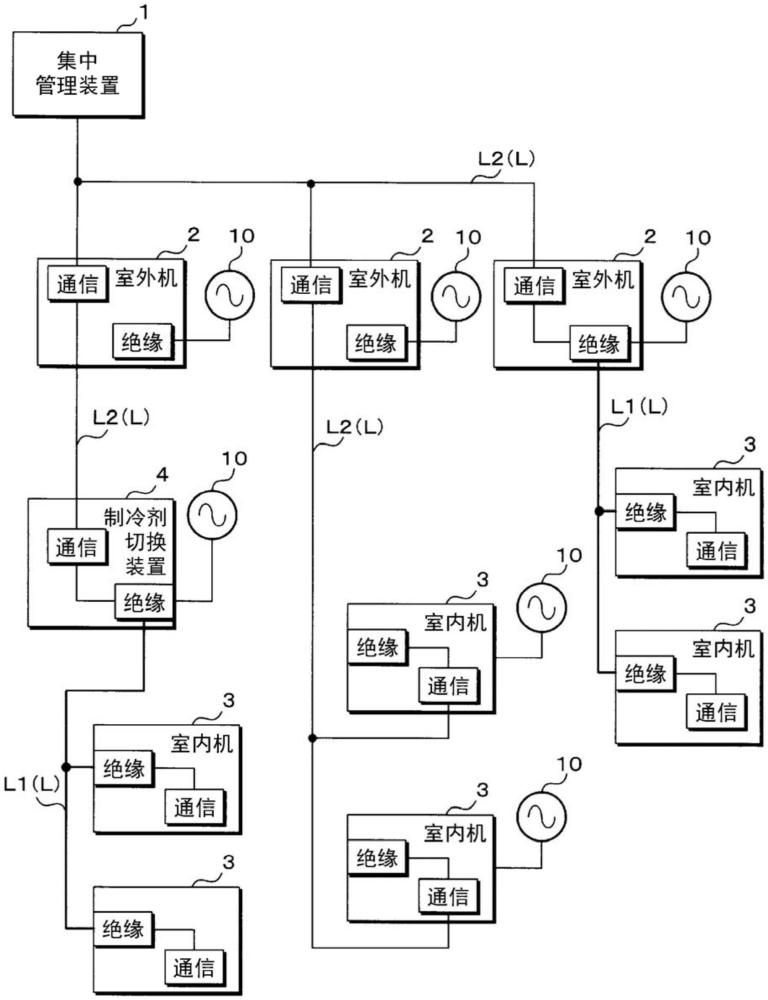 空調(diào)相關(guān)設(shè)備以及空調(diào)系統(tǒng)的制作方法