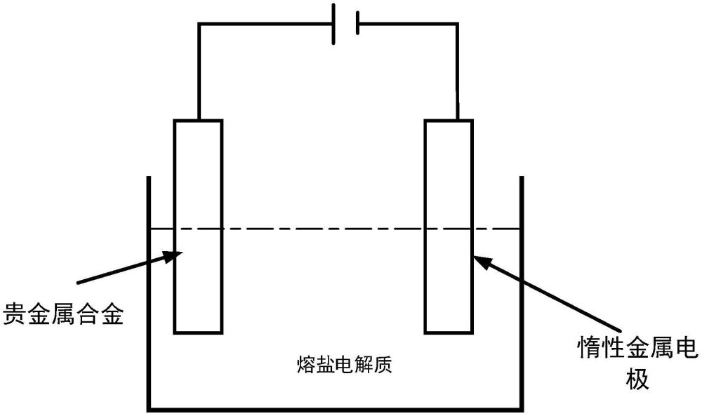 廢棄貴金屬合金中回收貴金屬的方法