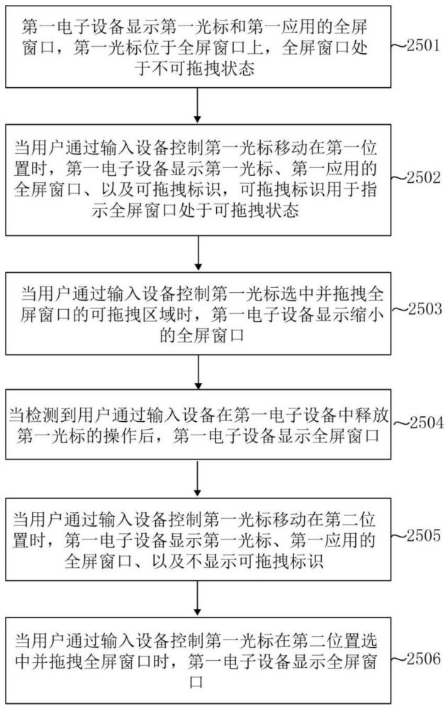 拖拽方法及相關(guān)設(shè)備與流程