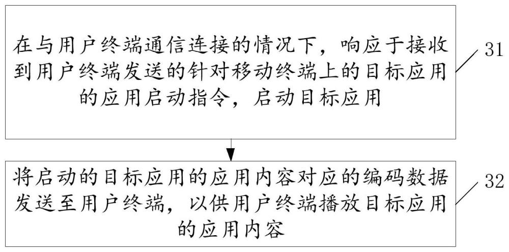 數(shù)據(jù)處理方法、裝置、電子設(shè)備及存儲介質(zhì)與流程