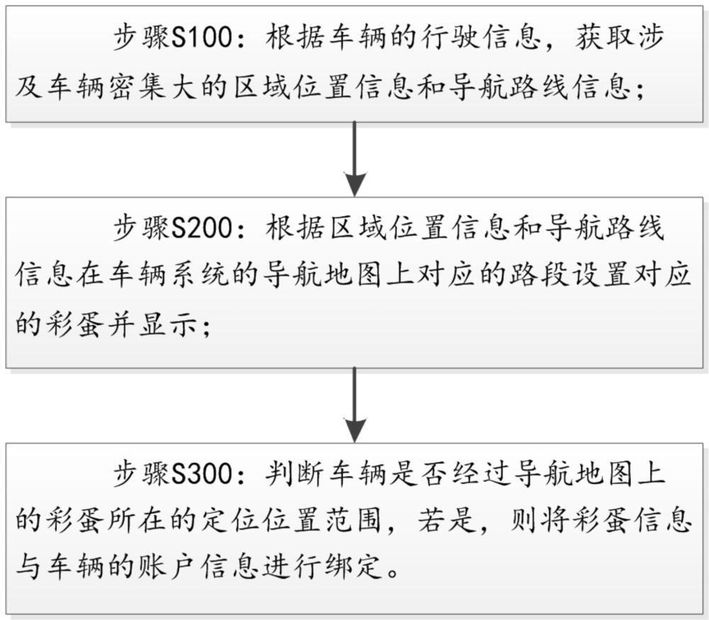 一種基于車輛行駛信息的電商運(yùn)營服務(wù)方法和系統(tǒng)與流程