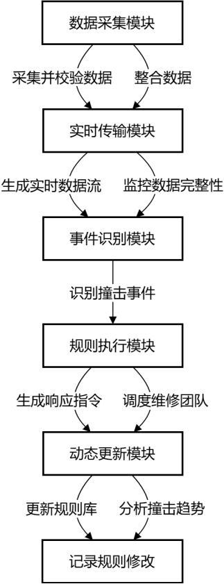 一種用于道路防撞護欄的狀態(tài)監(jiān)測系統(tǒng)的制作方法