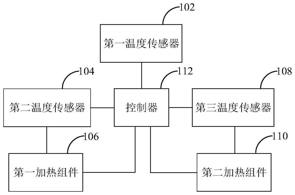 體核溫度測量設(shè)備、系統(tǒng)和方法與流程