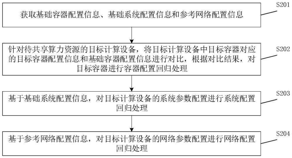 一種設(shè)備配置回歸方法及相關(guān)裝置與流程