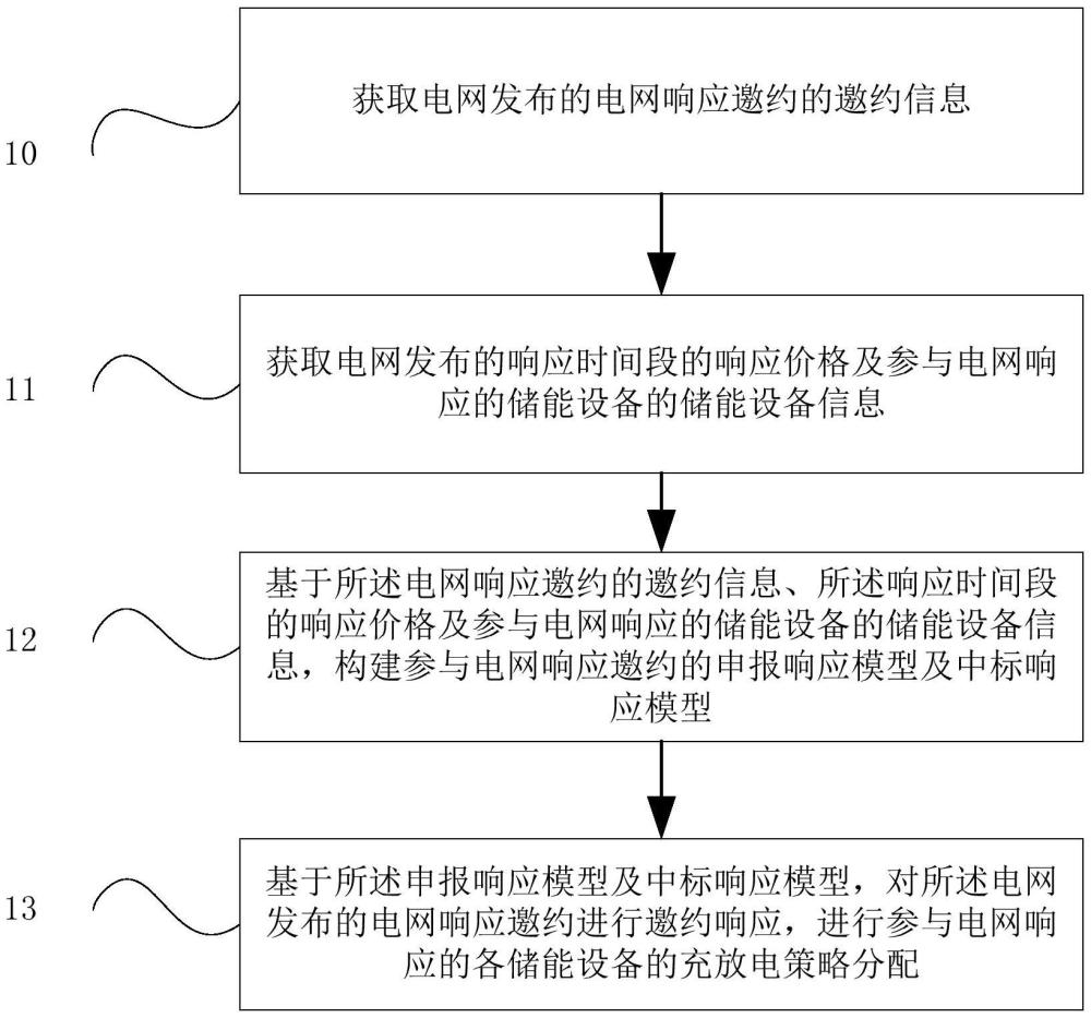 虛擬電廠(chǎng)的優(yōu)化儲(chǔ)能充放電方法及裝置與流程