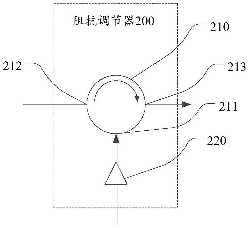 阻抗調(diào)節(jié)器、功放裝置及射頻信號(hào)的功率放大方法與流程