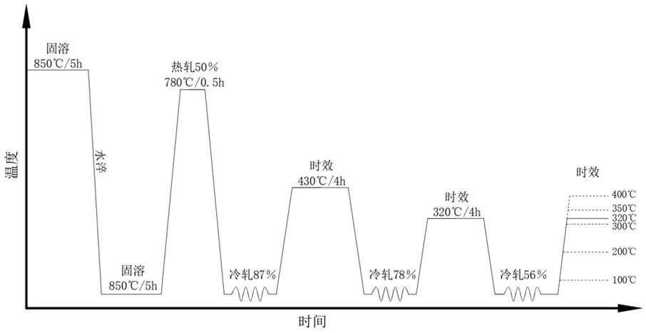 一種引線框架用高強(qiáng)高導(dǎo)電銅鎳硅合金及其制備方法