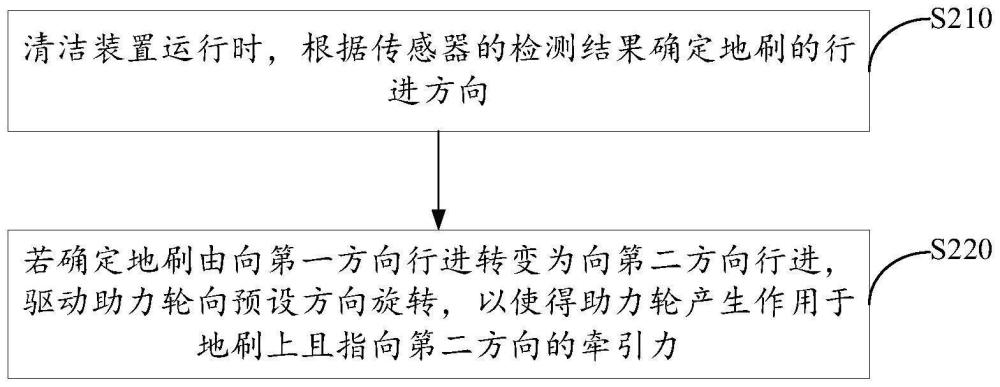 一種清潔裝置的控制方法與流程