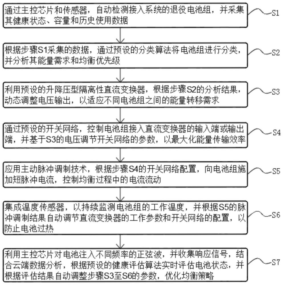 一种基于直流变换器及分时复用的退役电池主动均衡方法及在线检测装置与流程