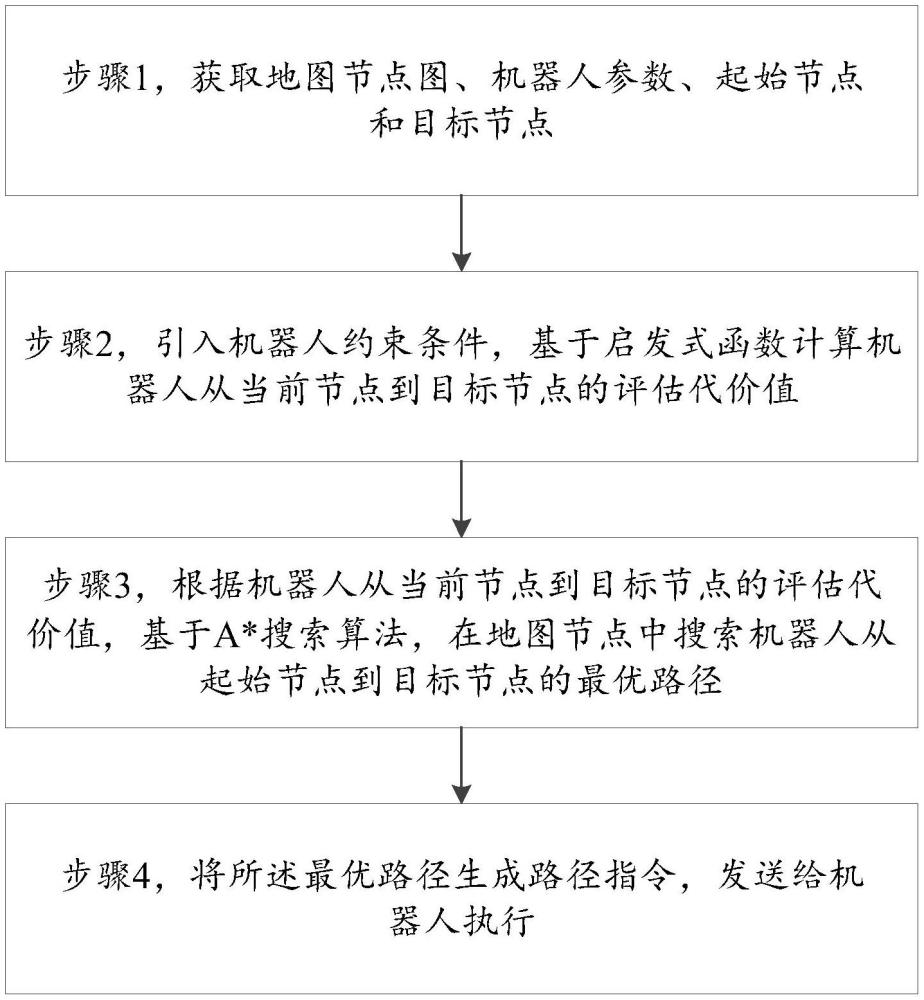 一種AGV機(jī)器人路徑規(guī)劃方法及系統(tǒng)與流程