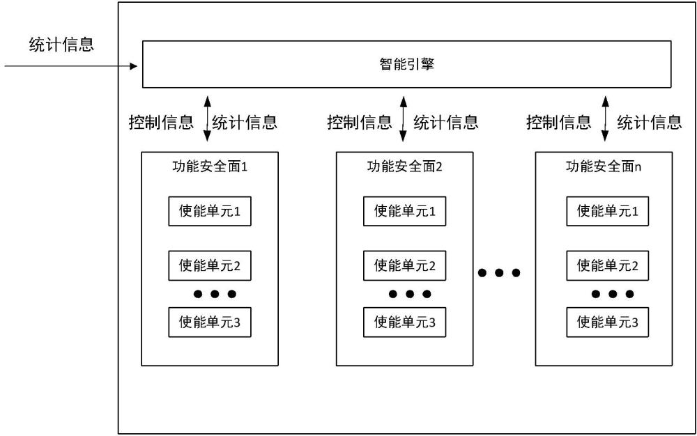 安全面架構(gòu)系統(tǒng)、數(shù)據(jù)處理方法、設(shè)備及介質(zhì)