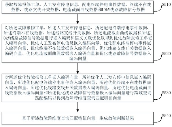 多维度停电精准研判方法与流程