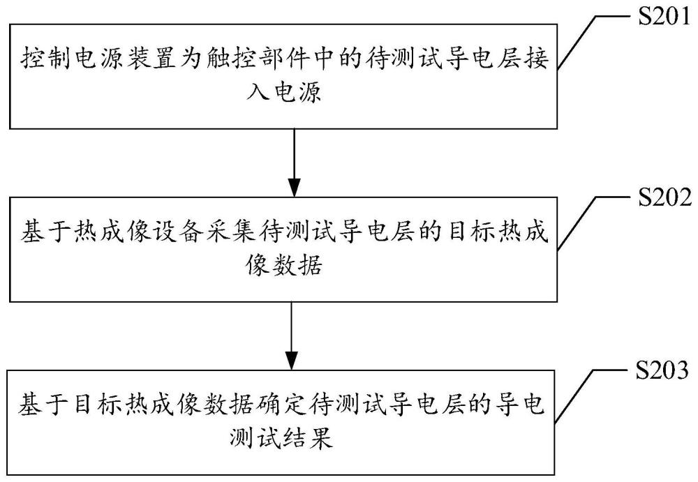 觸控部件測試方法、裝置、存儲介質(zhì)以及終端與流程