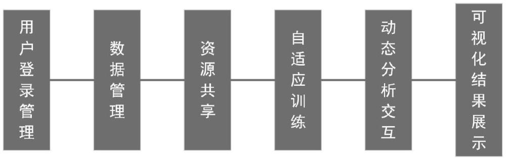 一種交互式CRISPR/Cas9脫靶與打靶分析系統(tǒng)及分析方法